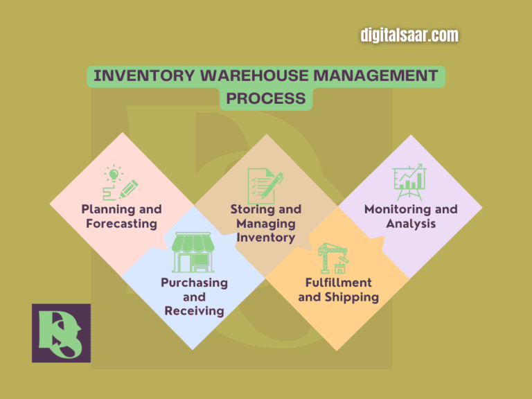 The Ultimate Inventory Warehouse Management Checklist: Are You Doing It ...