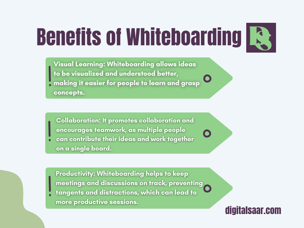 Whiteboarding Guide