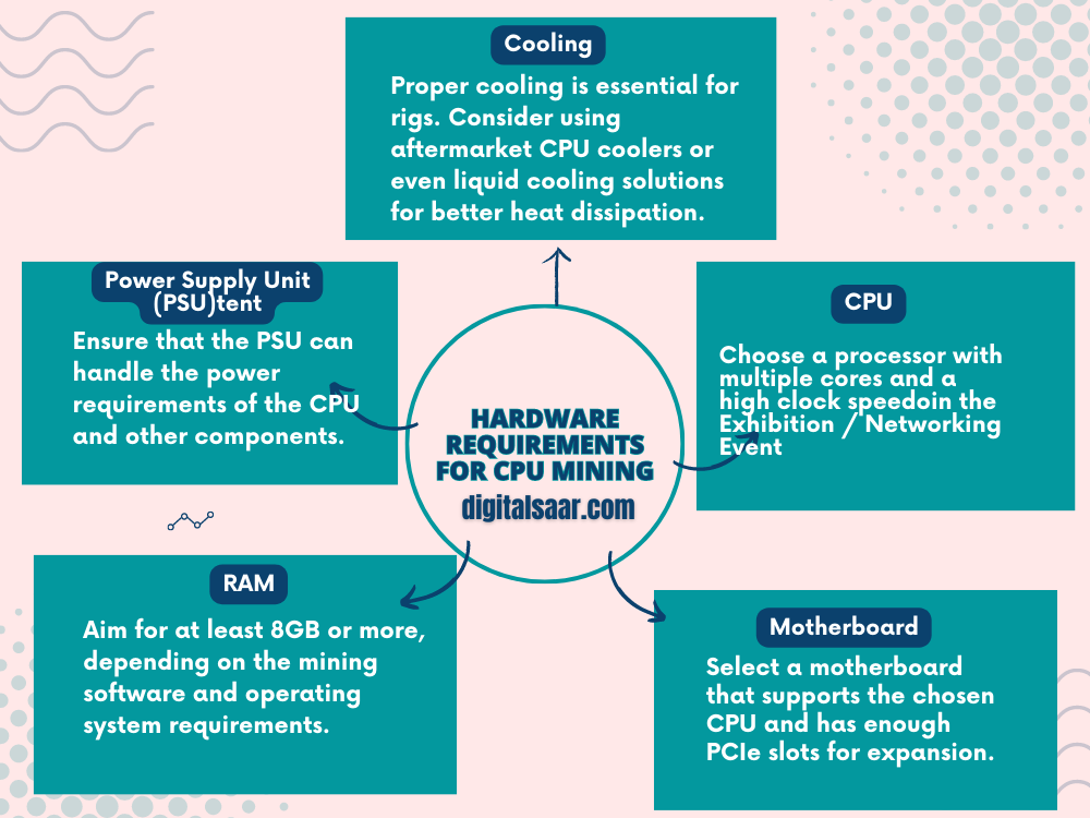 Hardware Requirements for CPU Mining